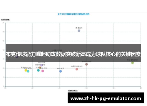 布克传球能力崛起助攻数据突破新高成为球队核心的关键因素