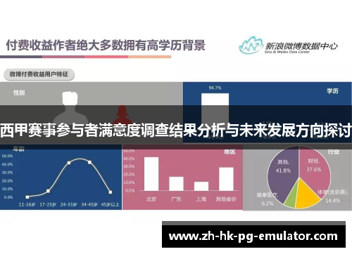 西甲赛事参与者满意度调查结果分析与未来发展方向探讨