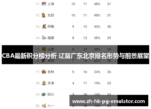 CBA最新积分榜分析 辽篮广东北京排名形势与前景展望