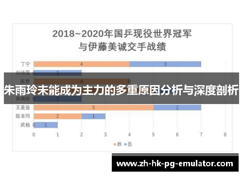 朱雨玲未能成为主力的多重原因分析与深度剖析