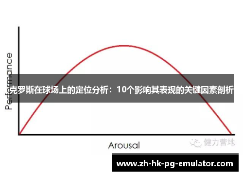 克罗斯在球场上的定位分析：10个影响其表现的关键因素剖析
