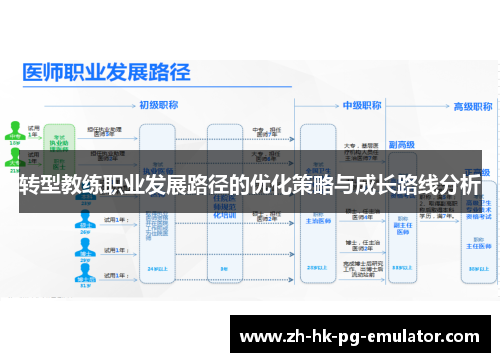 转型教练职业发展路径的优化策略与成长路线分析