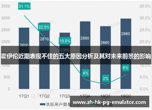 霍伊伦近期表现不佳的五大原因分析及其对未来前景的影响