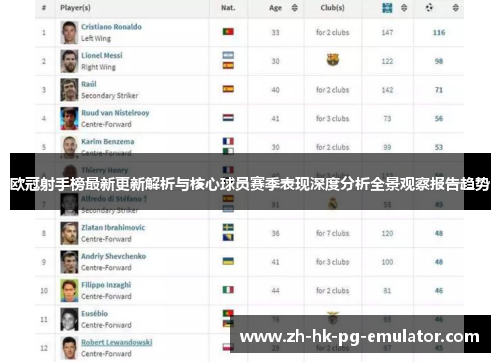 欧冠射手榜最新更新解析与核心球员赛季表现深度分析全景观察报告趋势