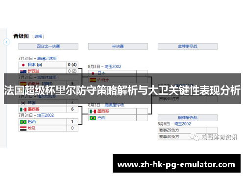 法国超级杯里尔防守策略解析与大卫关键性表现分析