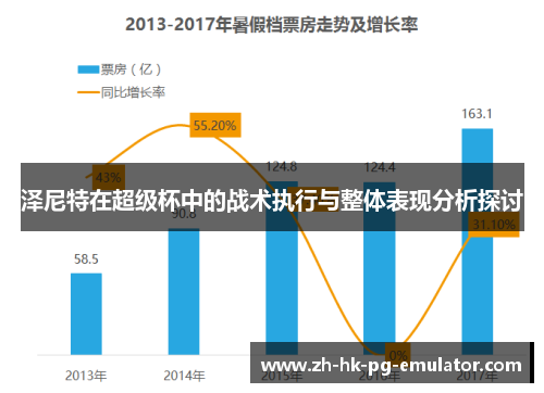 泽尼特在超级杯中的战术执行与整体表现分析探讨