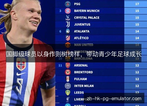 国脚级球员以身作则树榜样,带动青少年足球成长 国脚级球员以身作则树榜样,带动青少年足球成长